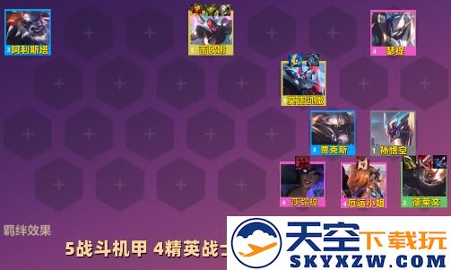 云顶之弈阵容搭配推荐说明