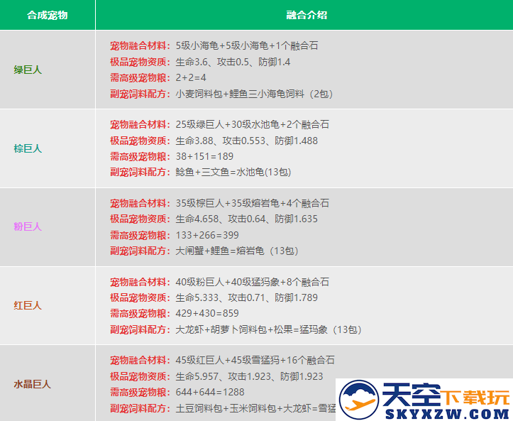 创造与魔法宠物融合表2024