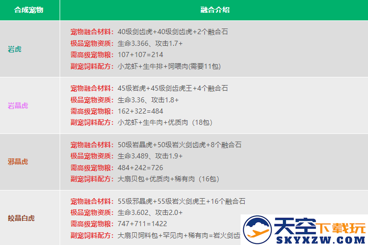 创造与魔法宠物融合表2024
