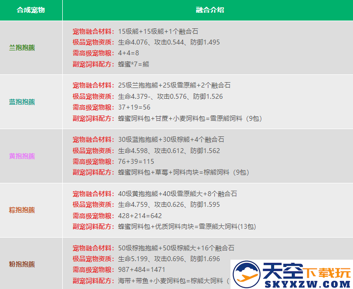 创造与魔法宠物融合表2024