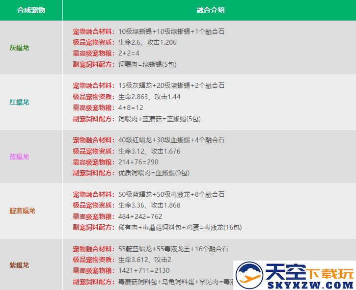 创造与魔法宠物融合表2024