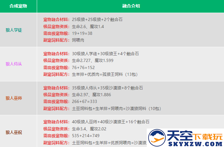 创造与魔法宠物融合表2024