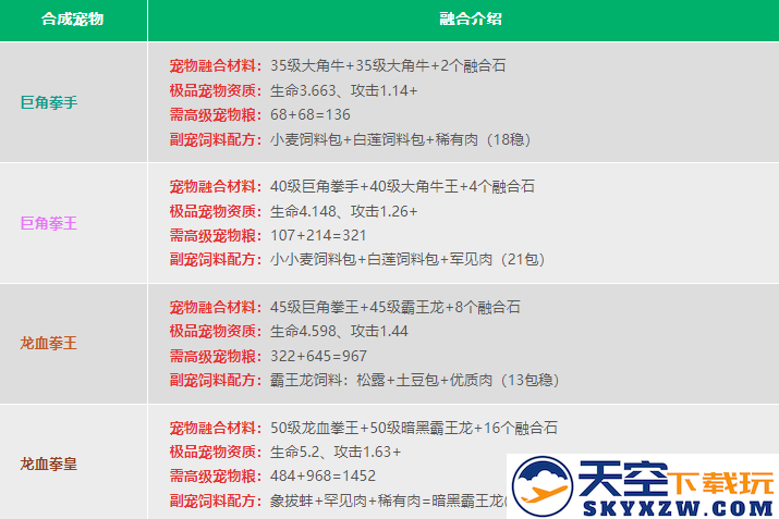 创造与魔法宠物融合表2024