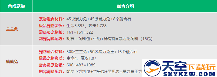 创造与魔法宠物融合表2024