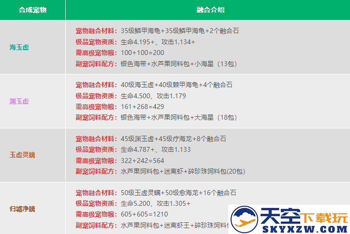 创造与魔法宠物融合表2024