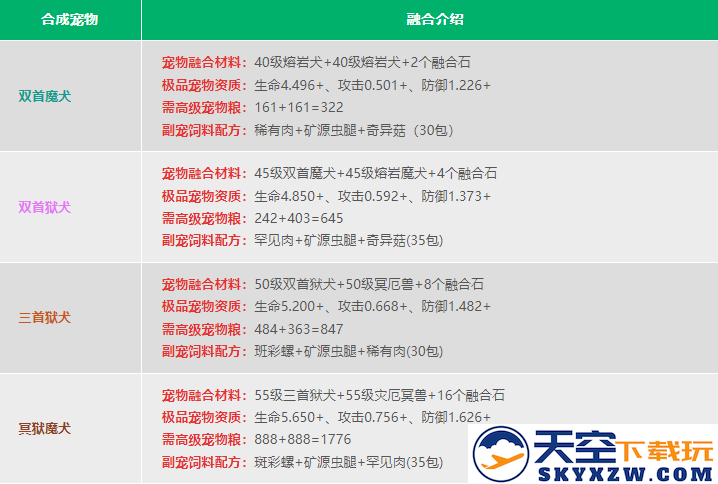 创造与魔法宠物融合表2024
