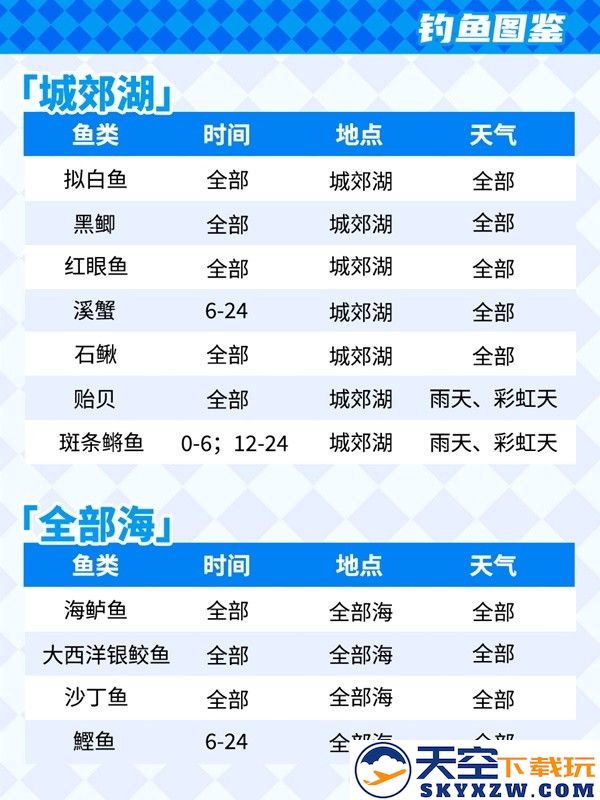 心动小镇钓鱼攻略