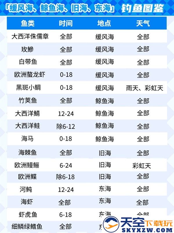 心动小镇钓鱼攻略