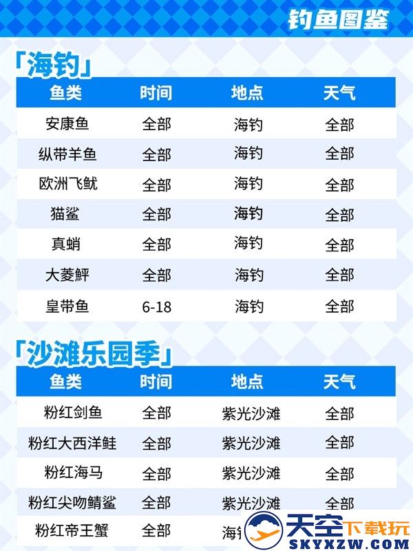 心动小镇钓鱼攻略