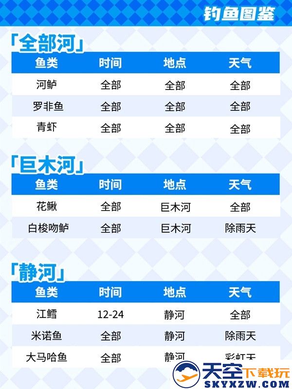 心动小镇钓鱼攻略