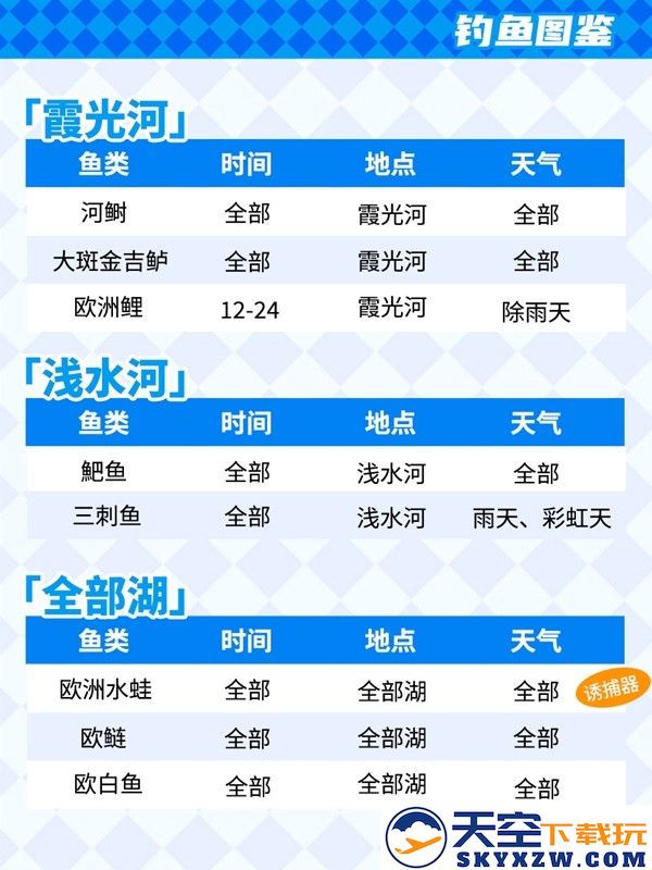心动小镇钓鱼攻略