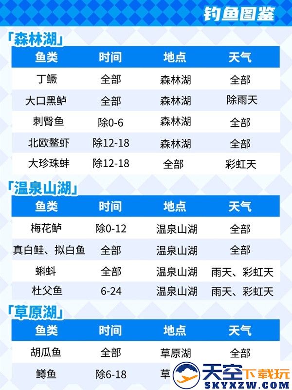 心动小镇钓鱼攻略