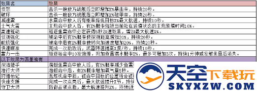 巅峰战舰配件系统介绍