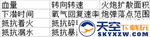 巅峰战舰配件系统介绍
