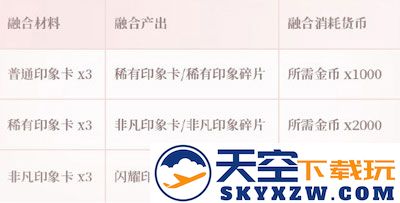 闪耀暖暖装备印象融合教程