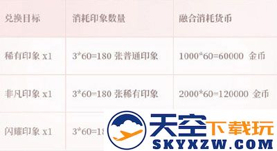 闪耀暖暖装备印象玩法攻略
