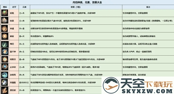 逆水寒内功搭配攻略教程