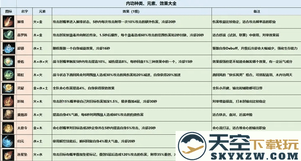 逆水寒内功搭配攻略教程