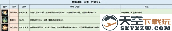 逆水寒内功搭配攻略教程