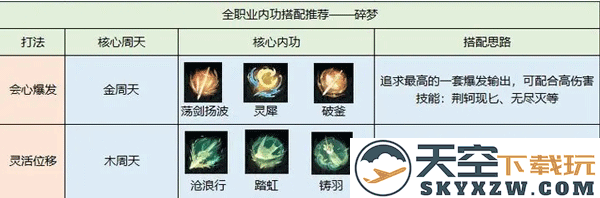 逆水寒内功搭配攻略教程