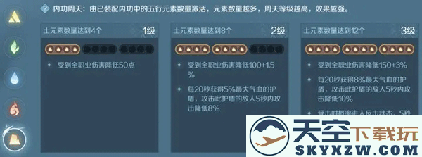 逆水寒内功搭配攻略教程