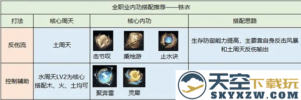 逆水寒内功搭配攻略教程