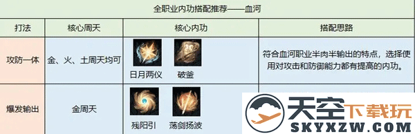 逆水寒内功搭配攻略教程