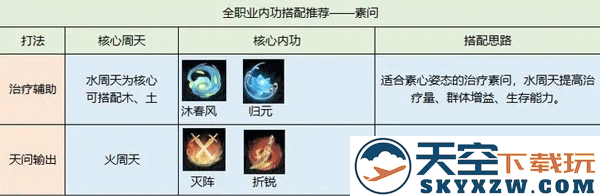 逆水寒内功搭配攻略教程