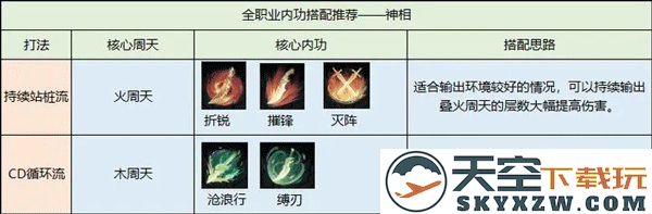 逆水寒内功搭配攻略教程