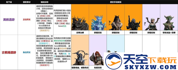 龙息神寂国服游戏教程