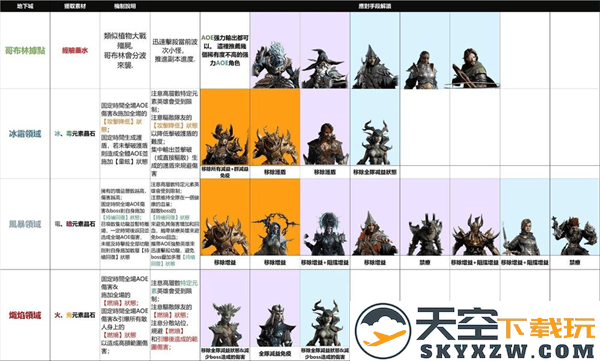 龙息神寂国服游戏教程