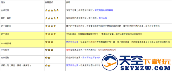 龙息神寂国服游戏教程