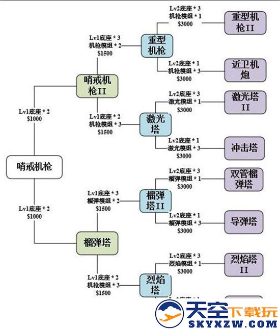 使命召唤手游异变围城防御塔选择推荐