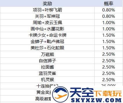 天天酷跑手游玩法