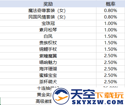 天天酷跑手游玩法