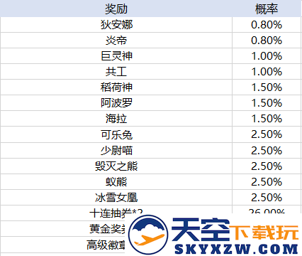 天天酷跑手游玩法