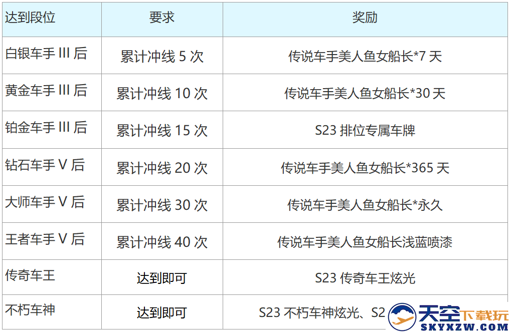 跑跑卡丁车官方竞速版S23赛季介绍