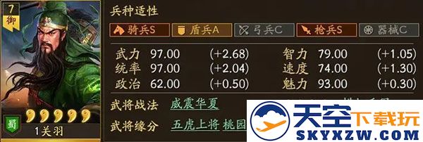 三国志战略版关羽最强阵容搭配攻略