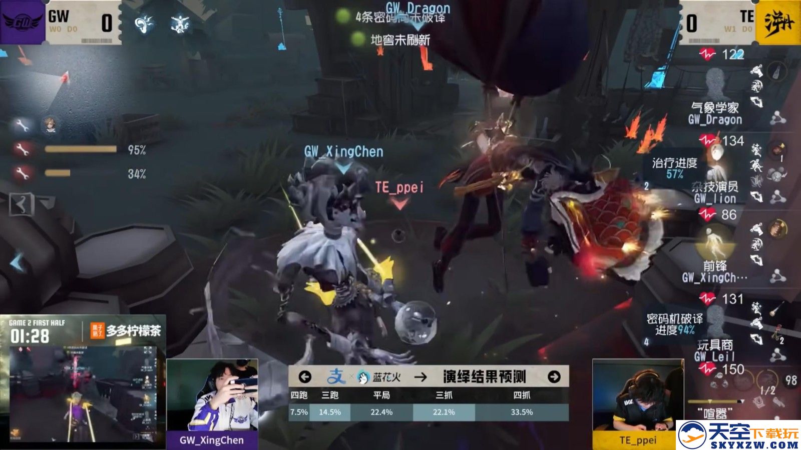 赤翎破穹！FPX.ZQ战队厚积薄发力争上游！《第五人格》2025IVL夏季赛第五周赛报发布