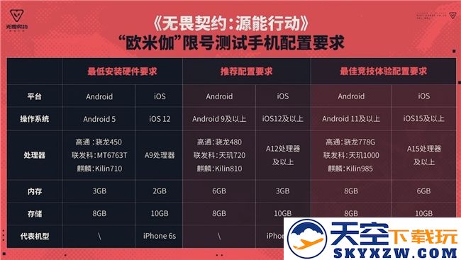 无畏契约手游预约突破4000w！官方团队首次公开答疑