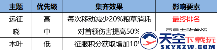 忍界远征“热辣之夏”路线参考与深度解析