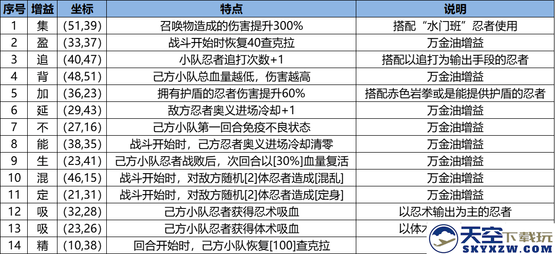 忍界远征“热辣之夏”路线参考与深度解析