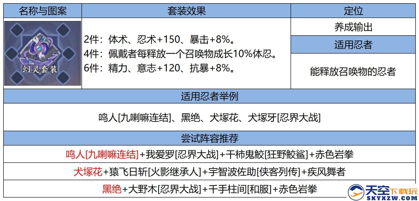 忍界远征“热辣之夏”路线参考与深度解析