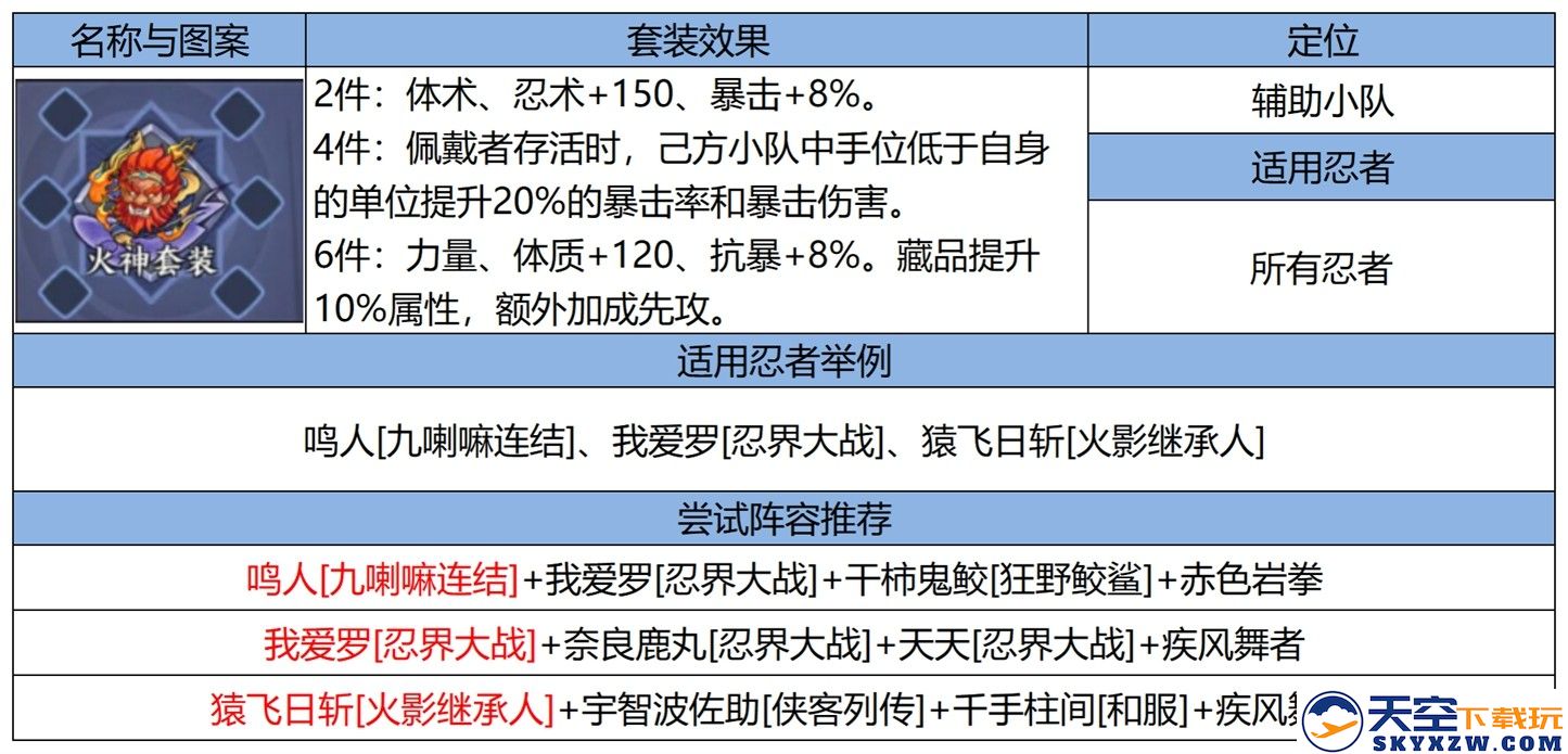 忍界远征“热辣之夏”路线参考与深度解析