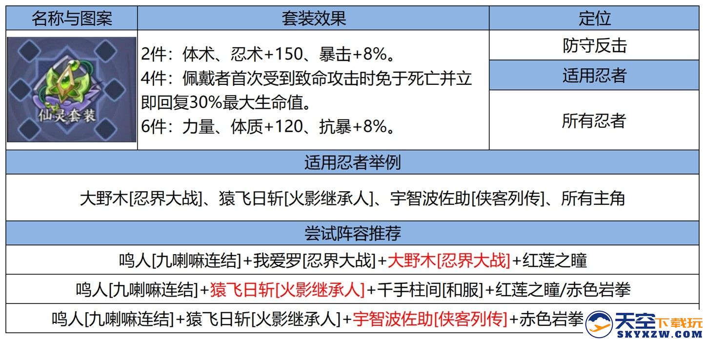 忍界远征“热辣之夏”路线参考与深度解析