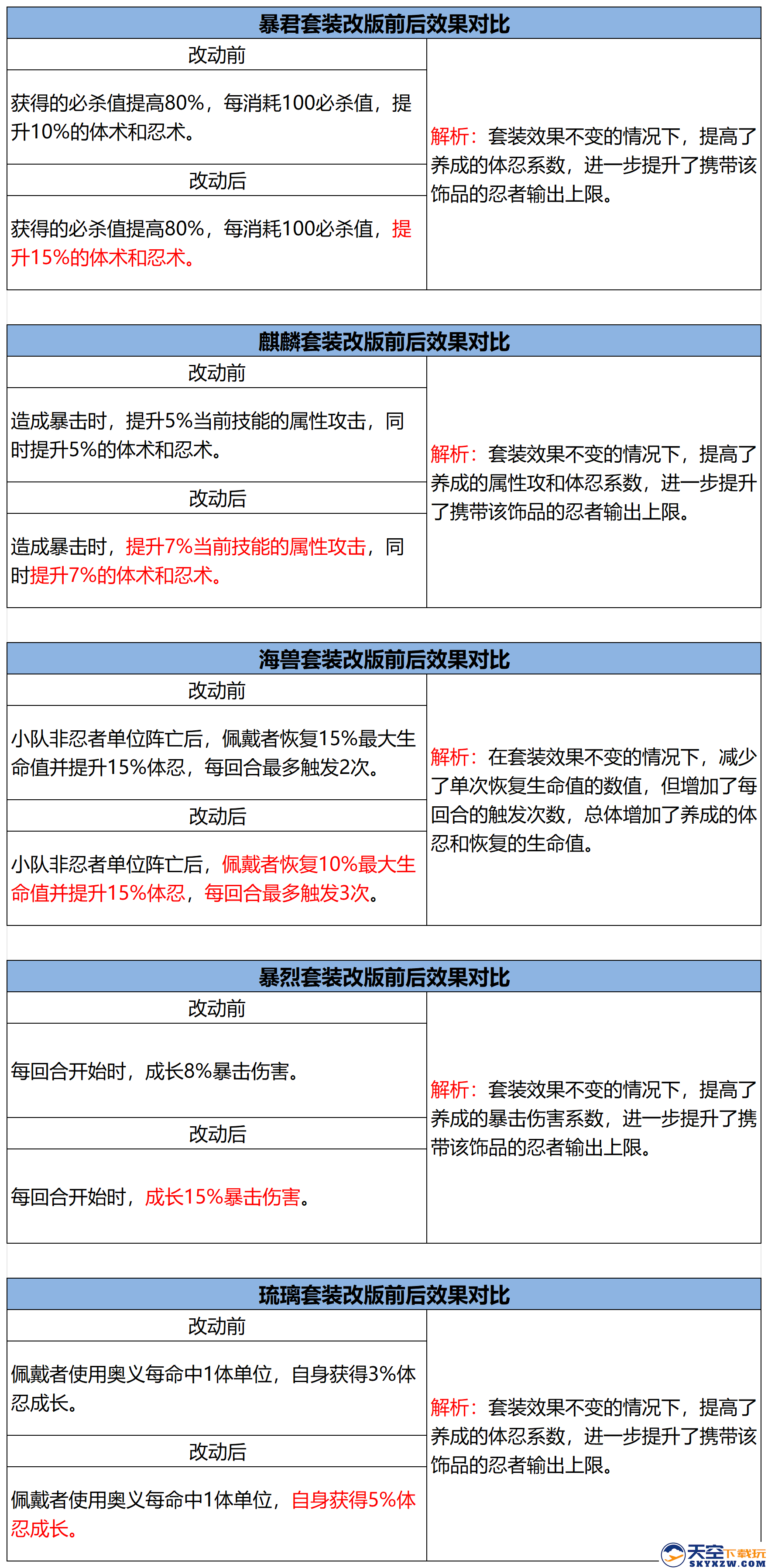 忍界远征“热辣之夏”路线参考与深度解析