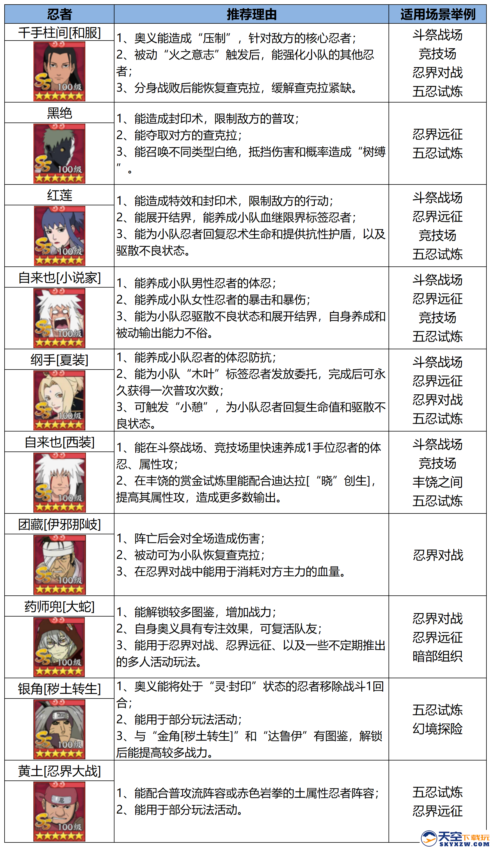 忍界远征“热辣之夏”路线参考与深度解析