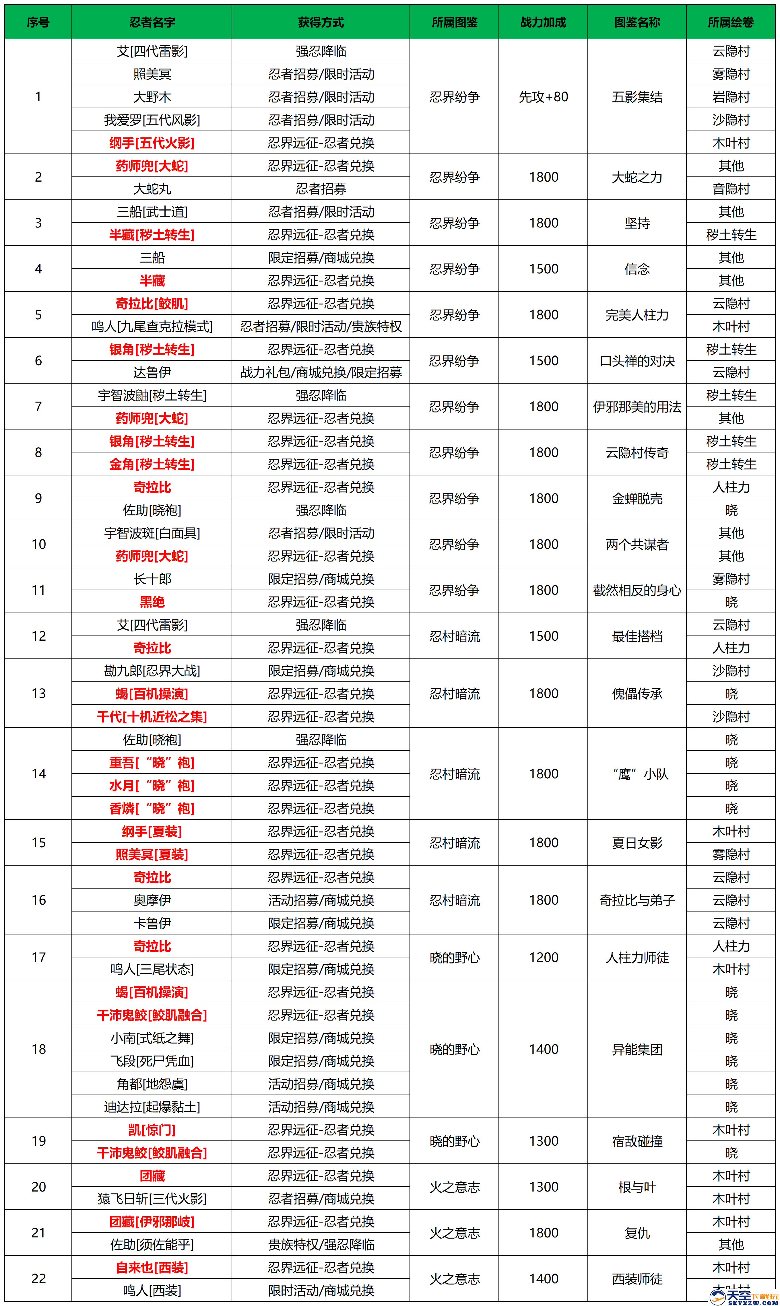 忍界远征“热辣之夏”路线参考与深度解析