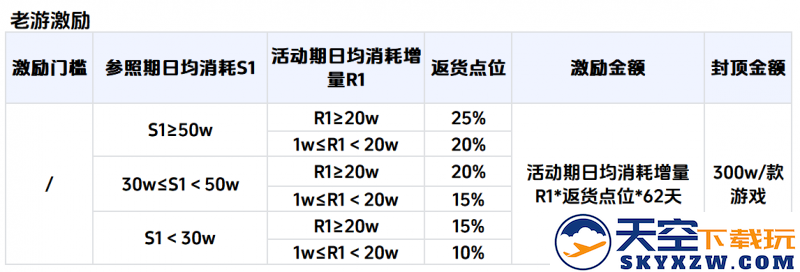 产品+流量，巨量引擎限时小游戏扶持力度创历史新高