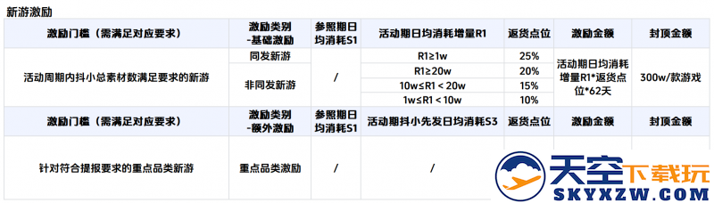 产品+流量，巨量引擎限时小游戏扶持力度创历史新高